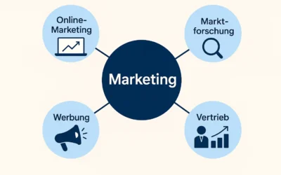 Marketing 2025